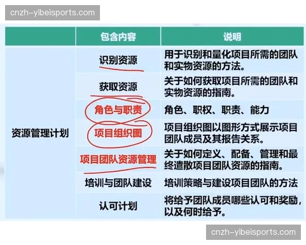 团队通过引入敏捷项目管理逻辑 缩短了大型赛事系统的部署周期